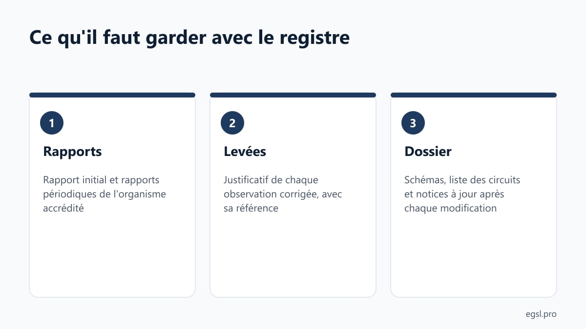 Ce qu'il faut garder avec le registre de vérification électrique d'un local professionnel